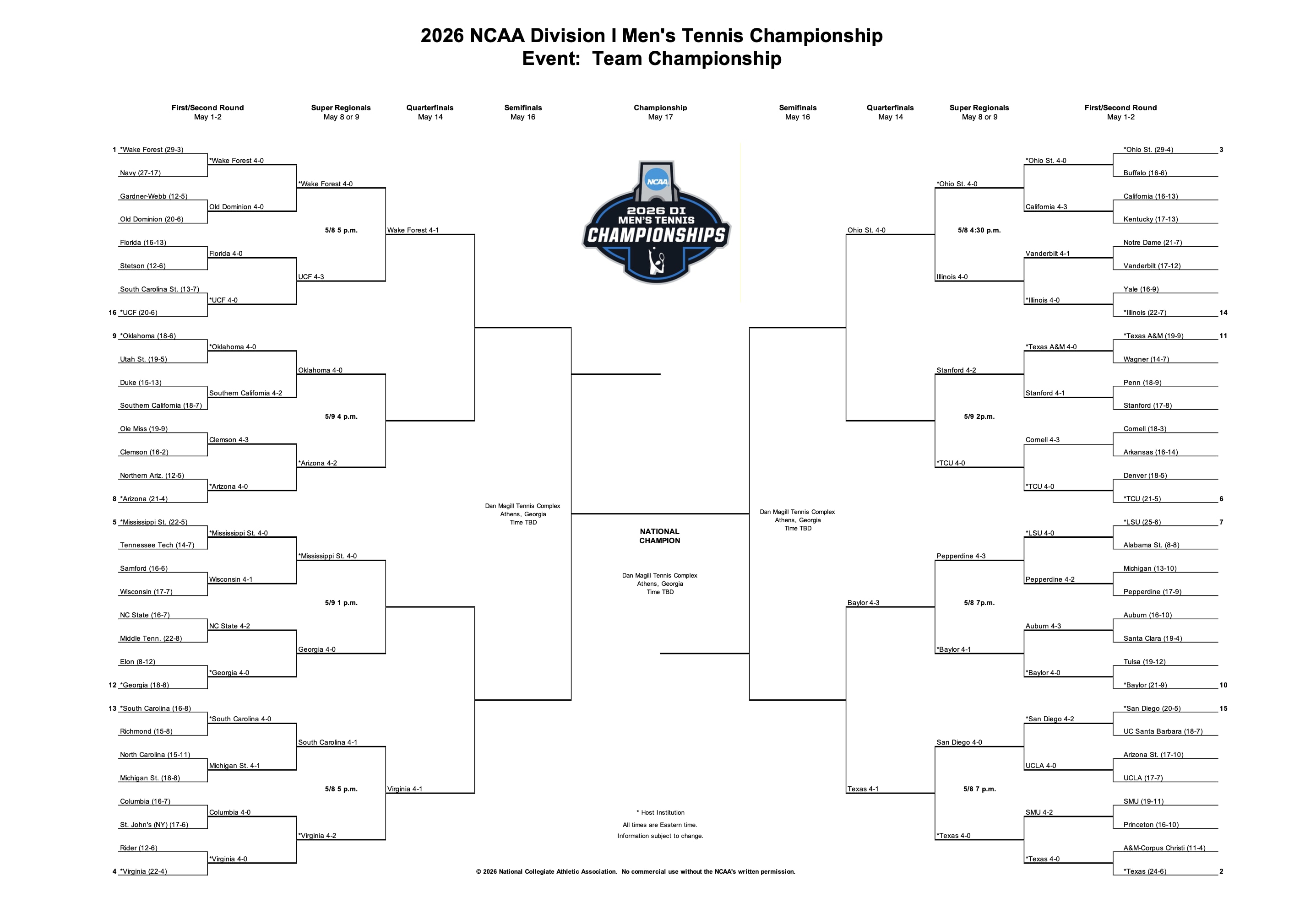 DI MTEN bracket